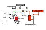 Desnitrificación de gases de combustión SCR (reducción catalítica selectiva)